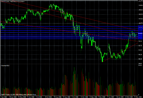 USD/JPY Daily Commentary for 3.17.09