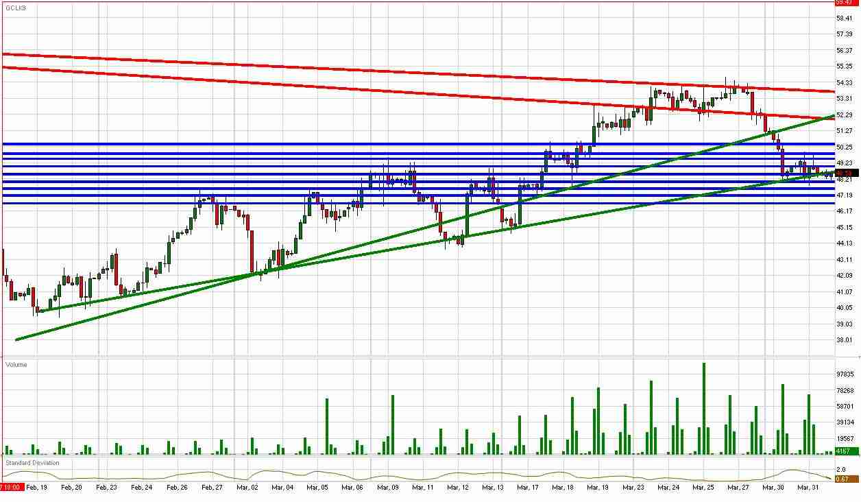 Crude Daily Commentary for 4.1.09