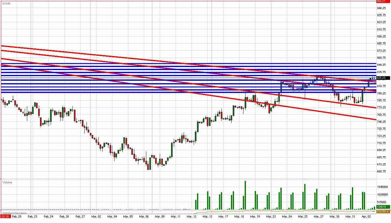 S&P Daily Commentary for 4.2.09