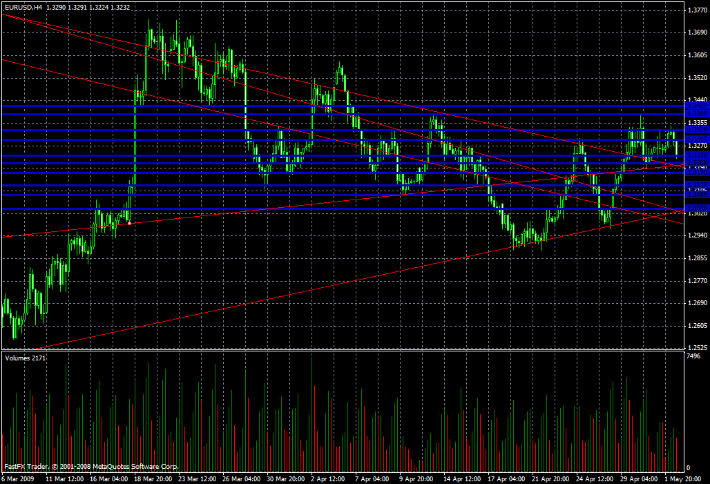 EUR/USD Daily Commentary for 5.4.09