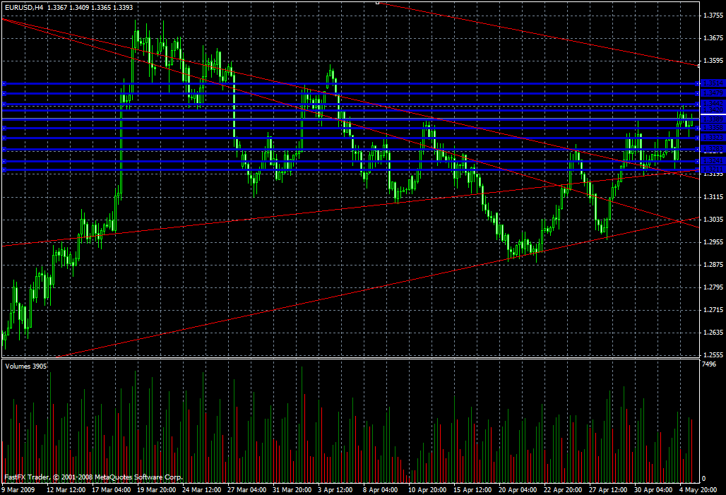 EUR/USD Daily Commentary for 5.5.09