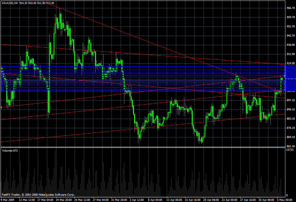 oz forex daily commentary