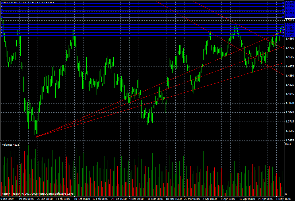 GBP/USD Daily Commentary for 5.5.09