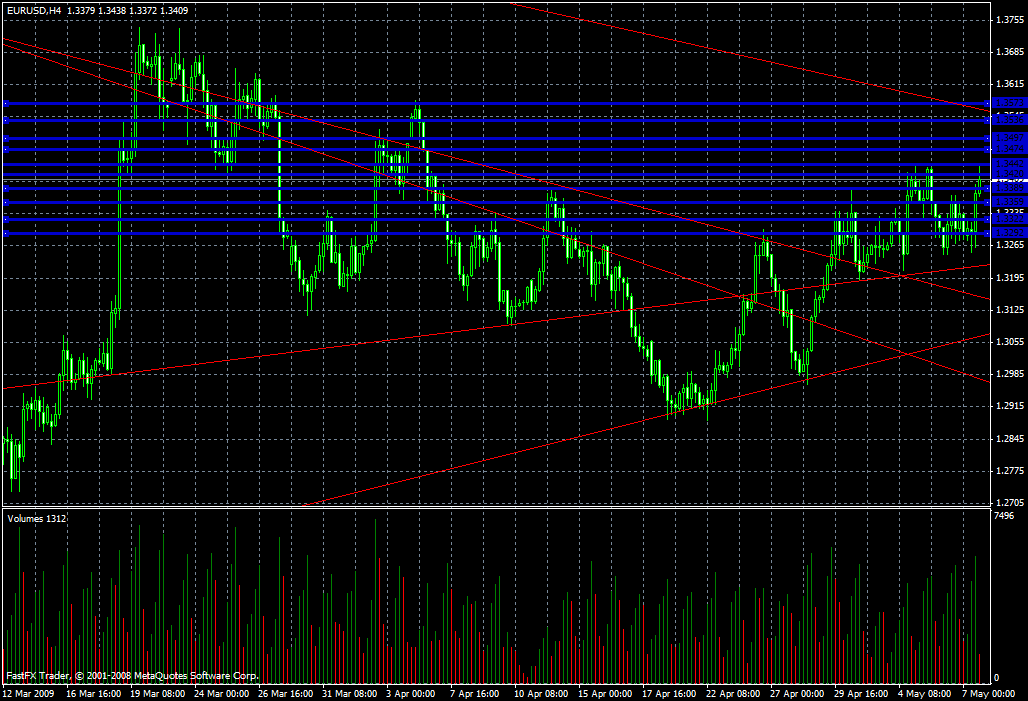 EUR/USD Daily Commentary for 5.7.09