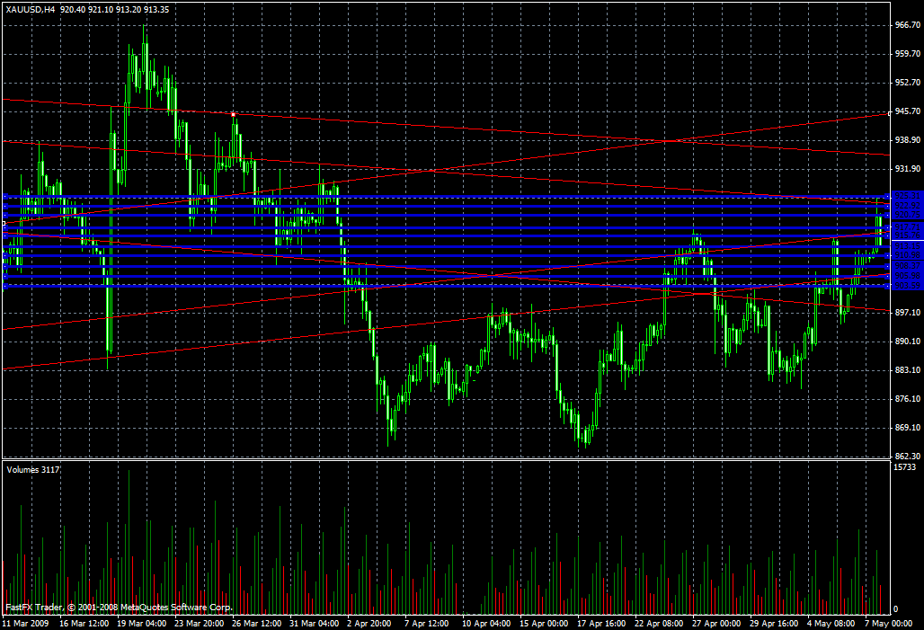 Gold Daily Commentary for 5.7.09