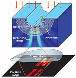World’s first acoustic hyperlens could improve sonar devices
