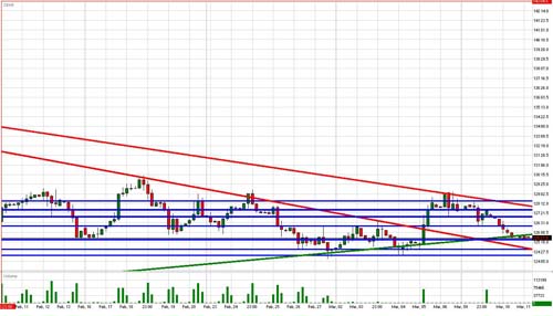 Treasury Bond Daily Commentary for 3.11.09