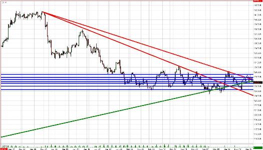 Treasury Bond Daily Commentary for 3.16.09