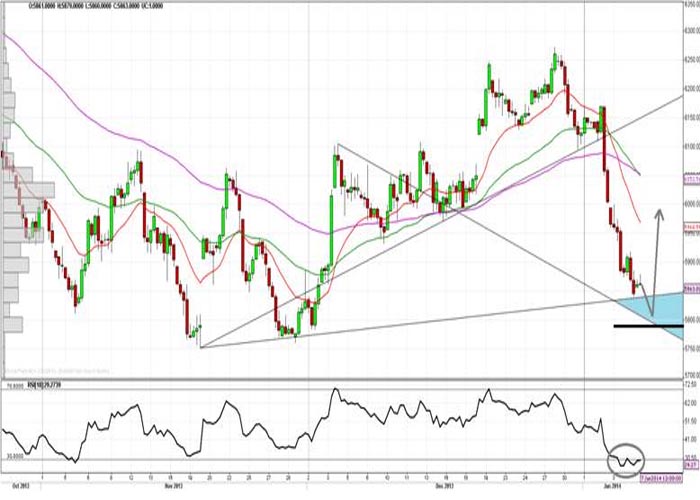 CRUDE_OIL