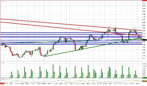 Crude Daily Commentary for 3.16.09