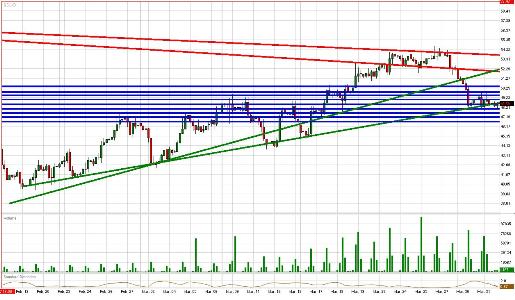 Crude Daily Commentary for 4.1.09