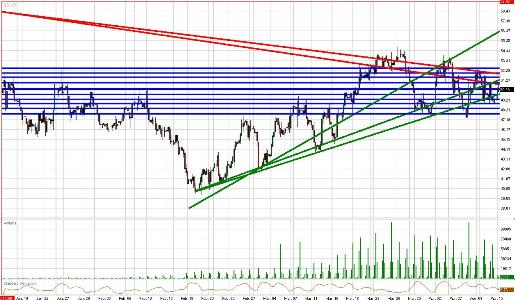 Crude Daily Commentary for 4.15.09