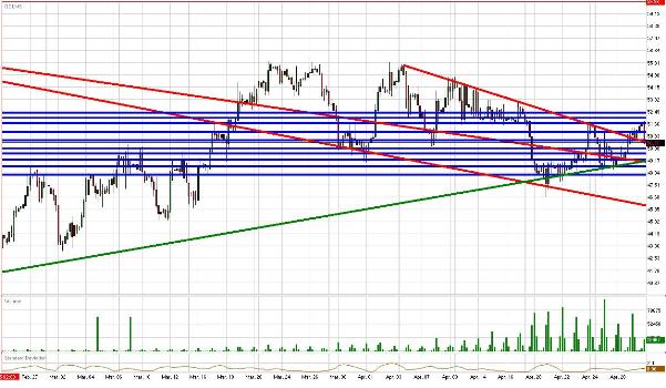 Crude Daily Commentary for 4.30.09