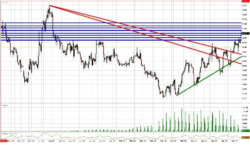 Crude Daily Commentary for 3.19.09