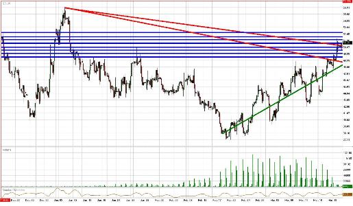 Crude Daily Commentary for 3.20.09