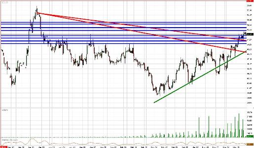 Crude Daily Commentary for 3.23.09