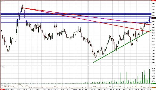 Crude Daily Commentary for 3.24.09