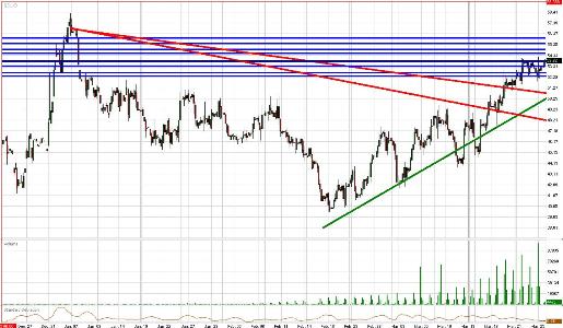 Crude Daily Commentary for 3.26.09