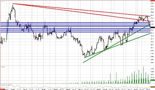 Crude Daily Commentary for 3.30.09