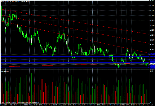 Gold Daily Commentary for 3.4.09