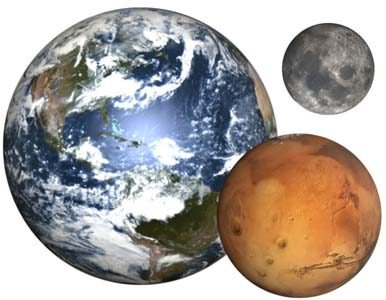 Earth, Moon and Mars