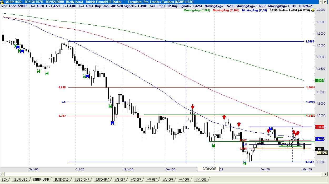 forex pros gbp usd