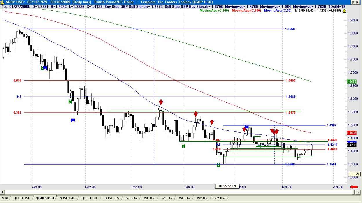 gbp usd forex analysis