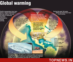 Atmospheric engineering scheme to fight global warming could diminish solar power