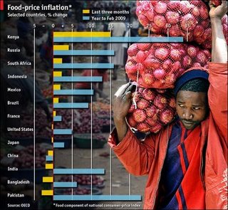 India's annual food inflation rises to 14.55 percent