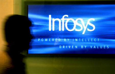 Buy Infosys With Stop Loss Of Rs 3100