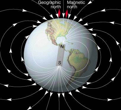 Magnetic-North-Pole-drifting