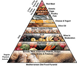 Mediterranean diet can help beat the blues