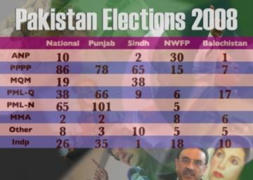 Pakistan Elections 2008
