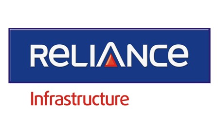 Reliance Infrastructure net profit rises 76%