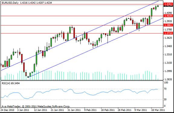 EUR/USD Daily Outlook by SignalTrader.com