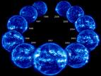 Solar Cycle