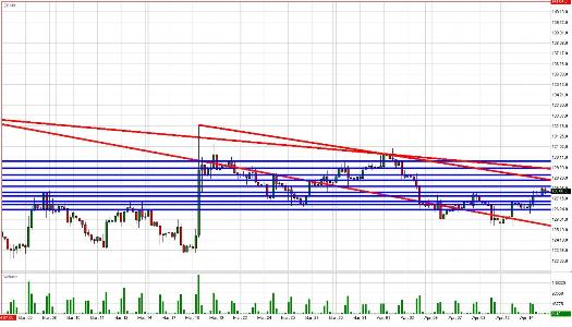 Treasury Bond Daily Commentary for 4.15.09