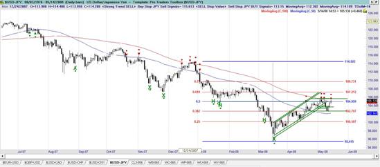 USD JPY Forex Trading Report