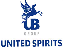 United Spirits’ shares dip 5% ahead of Poor Q2 results