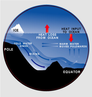 Atmospheric acid nourishes world’s oceans