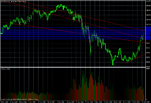 USD/JPY Daily Commentary for 3.4.09