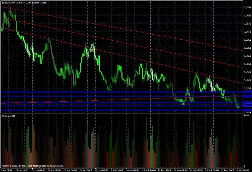 EUR/USD Daily Commentary for 3.4.09