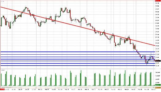 S&P Daily Commentary for 3.5.09