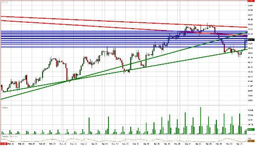 Crude Daily Commentary for 4.2.09