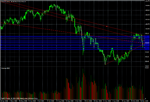 USD/JPY Daily Commentary for 3.20.09