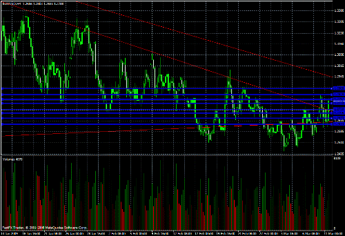 EUR/USD Daily Commentary for 3.11.09