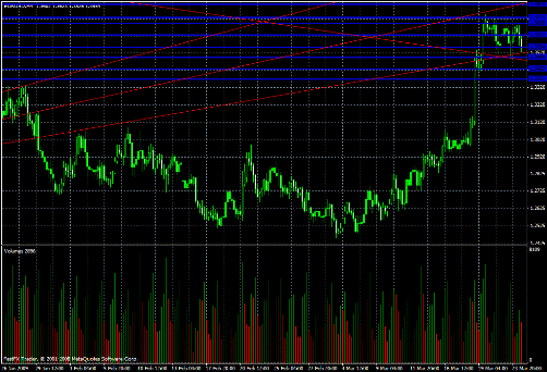 EUR/USD Daily Commentary for 3.24.09