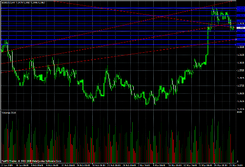 EUR/USD Daily Commentary for 3.25.09