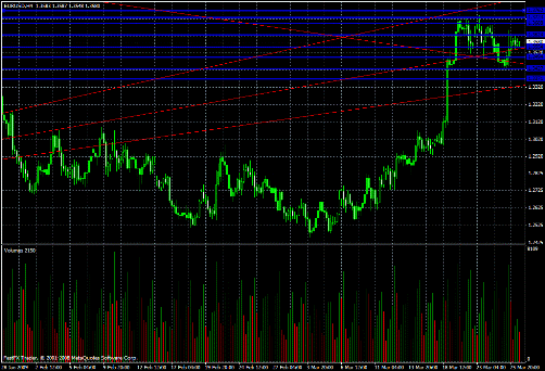 EUR/USD Daily Commentary for 3.26.09