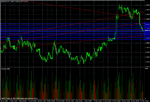 EUR/USD Daily Commentary for 3.30.09